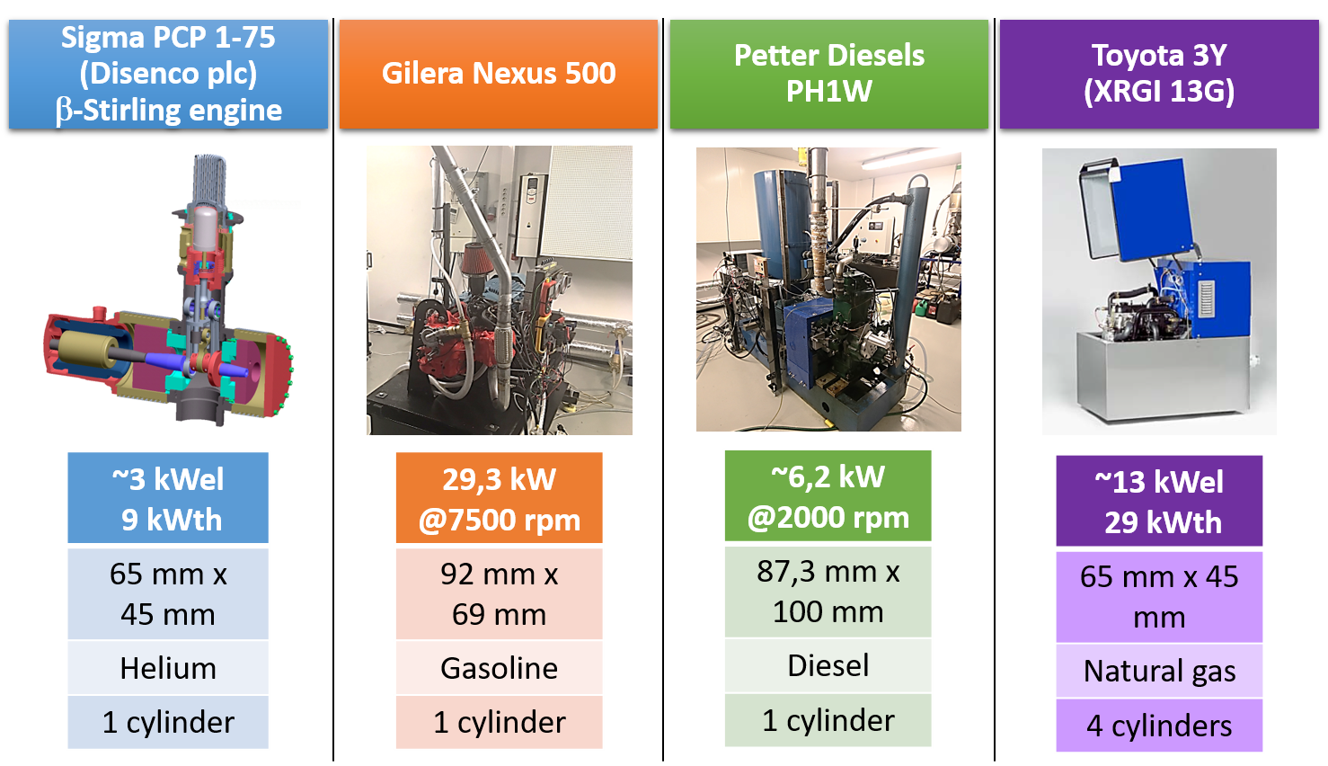 HVL IMM testmotorer.png