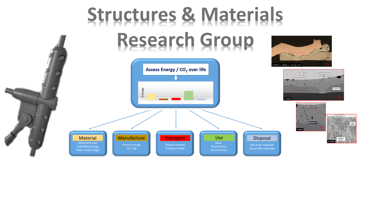 forskningsgruppe Structures and Materials RJG.png