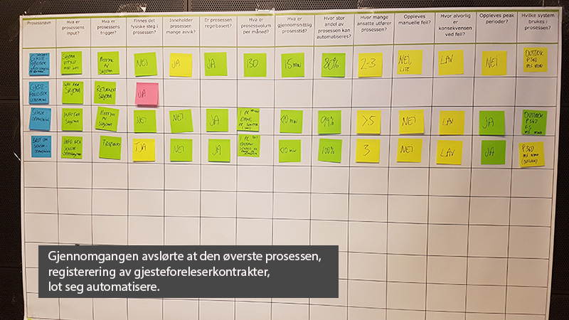 Systematisk gjennomgang med post it-lapper